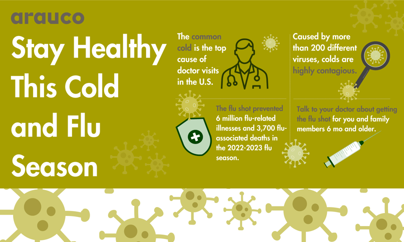 Stay Healthy This Cold and Flu Season (3)