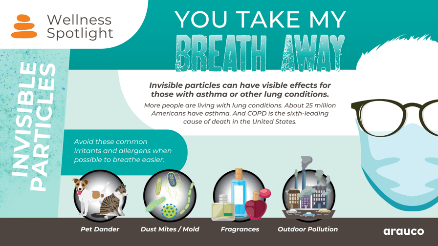Wellness Spotlight_Invisible Particles