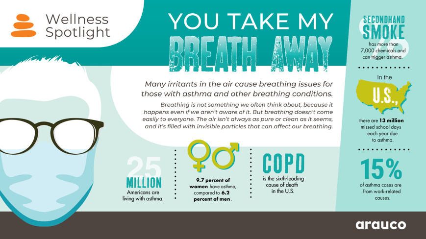 Wellness_Spotlight_Air_quality_full